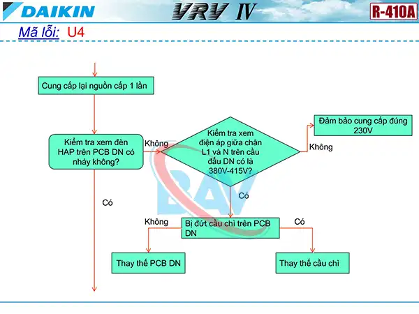 Cách kiểm tra mã lỗi U4 trên điều hòa Daikin VRV4.