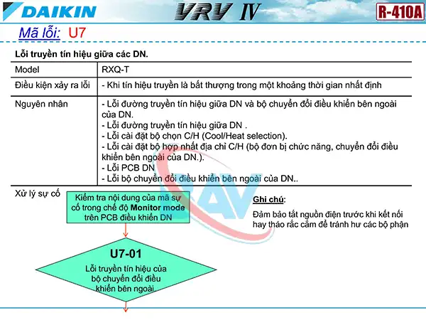 Cách kiểm tra mã lỗi U7 trên điều hòa Daikin VRV4.