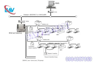 Sửa chữa BMS Daikin D-BAC mất kết nối